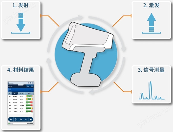 Vanta手持式X射线荧光分析仪