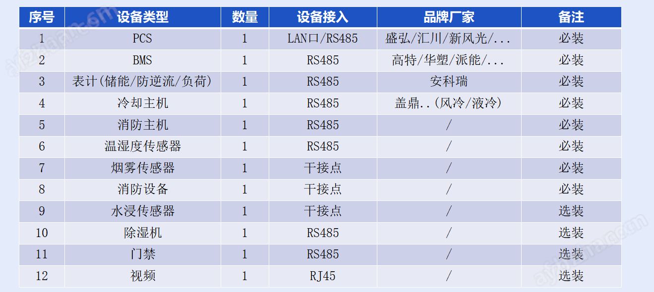 工商储能柜能量管理系统  消峰填谷需量控制