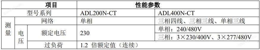 安科瑞ADL200N改造项目用外置互感器电能表
