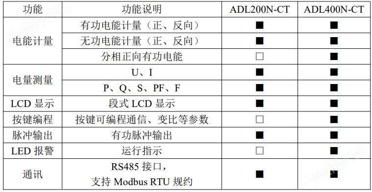 安科瑞ADL200N改造项目用外置互感器电能表