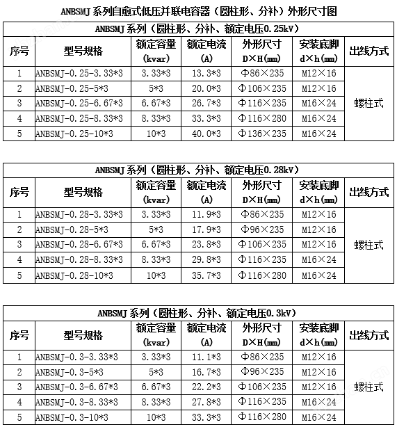 自愈式低压并联电容器