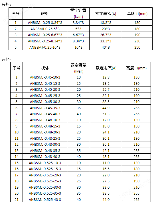 自愈式低压并联电容器
