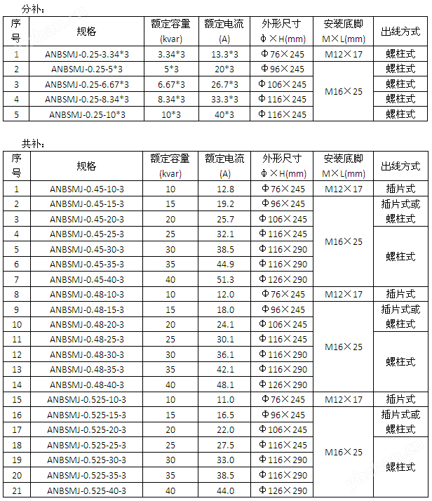 自愈式低压并联电容器