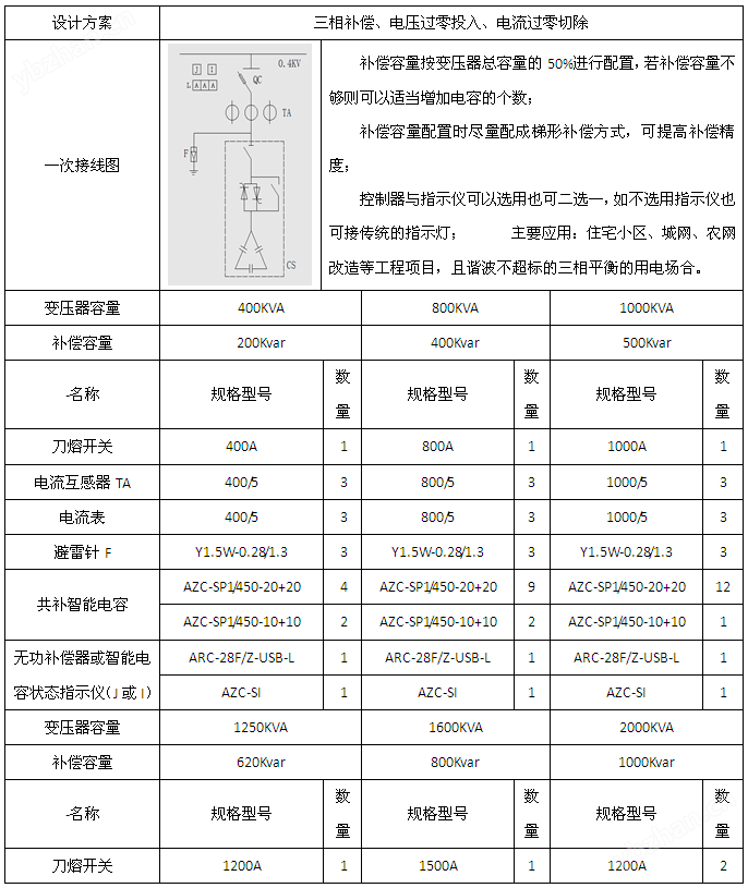 智能型电力电容补偿装置安科瑞供应