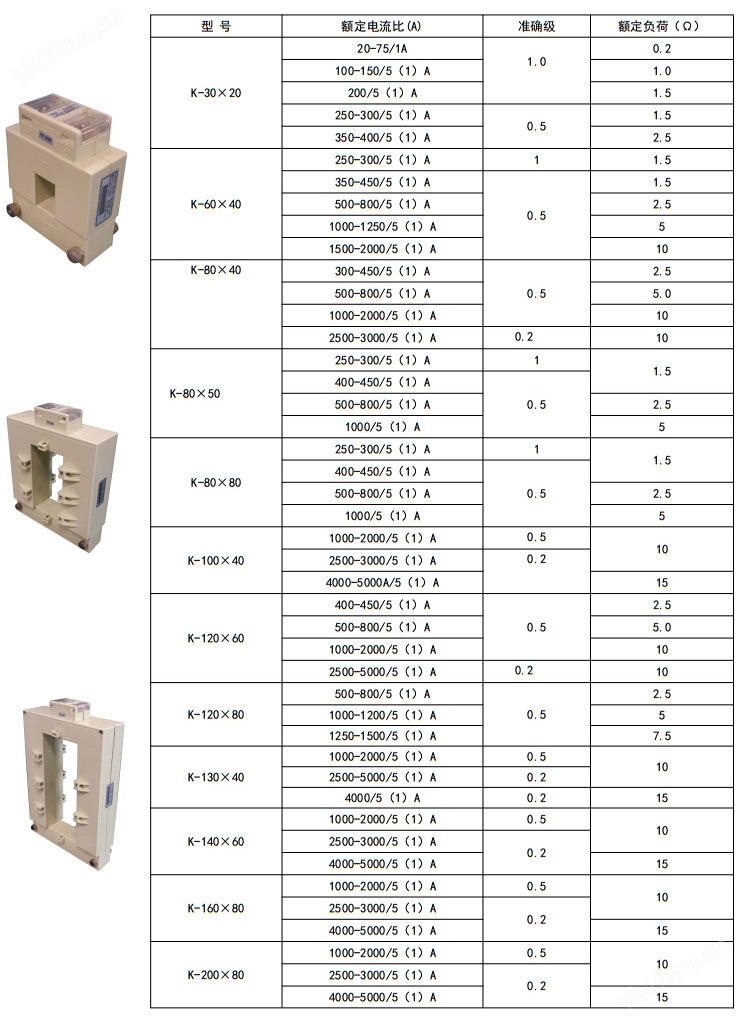 参数对照表.jpg
