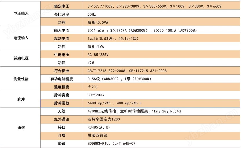 电力物联网仪表