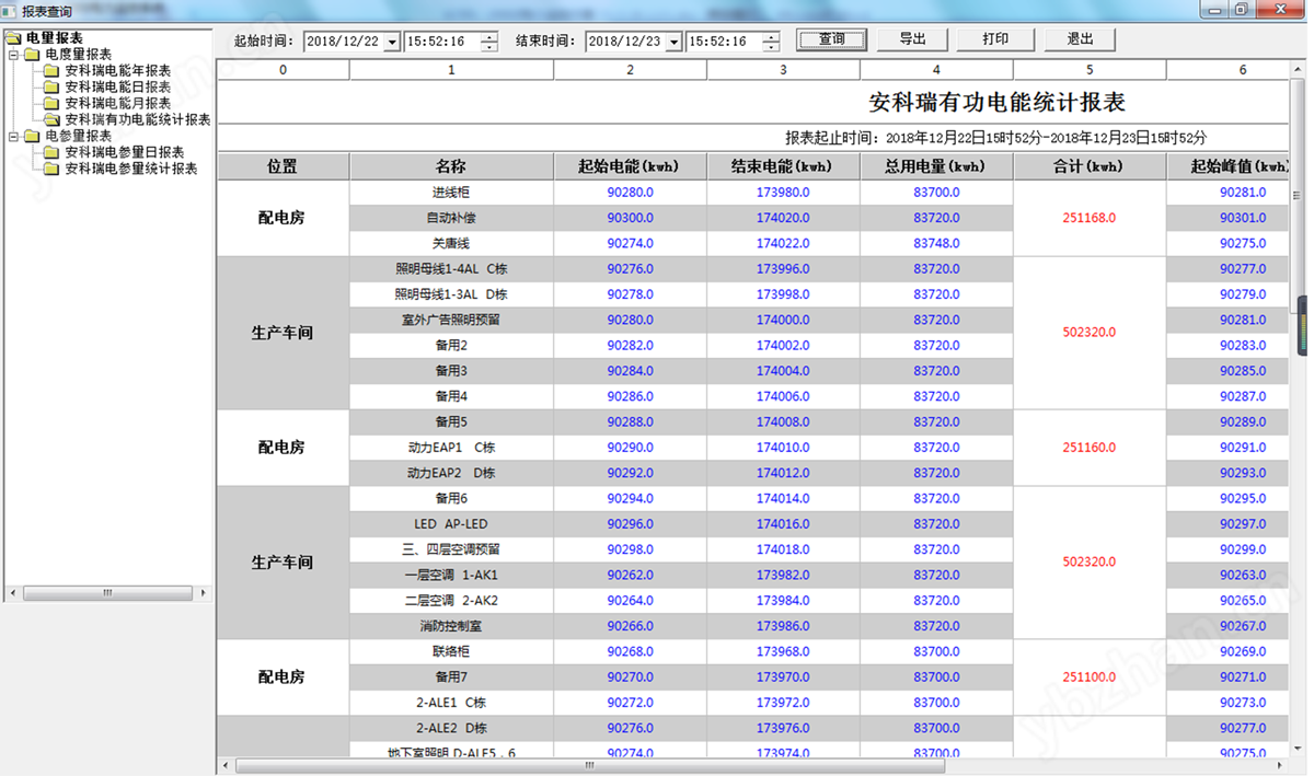 配电房智能综合监控系统 楼宇自动化系统