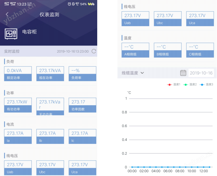 配电房智能综合监控系统 楼宇自动化系统