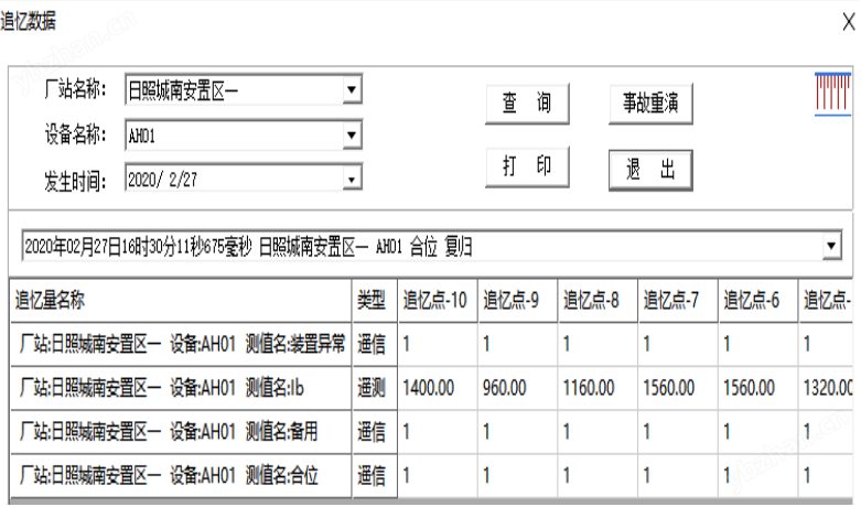 配电房智能综合监控系统 楼宇自动化系统