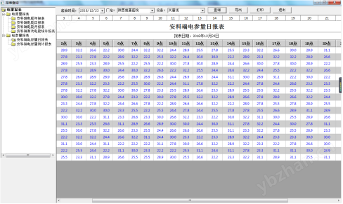 配电房智能综合监控系统 楼宇自动化系统