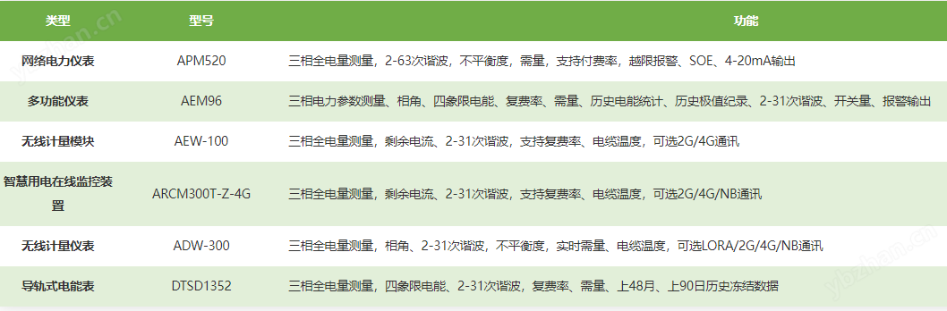 企业在线能耗监测系统 助力企业节能降耗