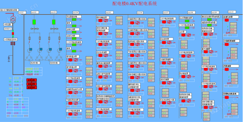配电房智能综合监控系统 楼宇自动化系统