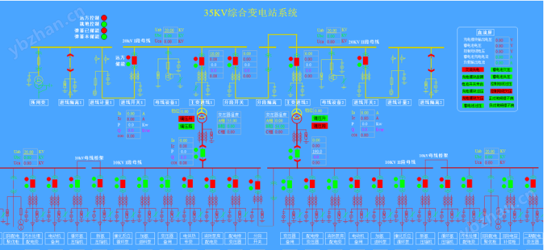 配电房智能综合监控系统 楼宇自动化系统