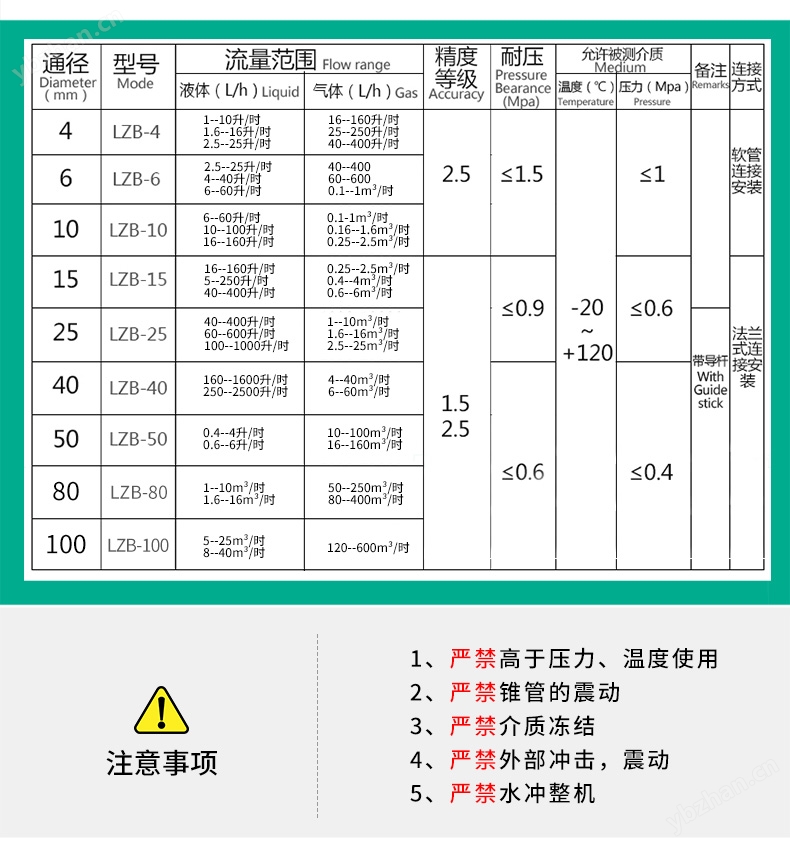 LZB-10F玻璃转子流量计