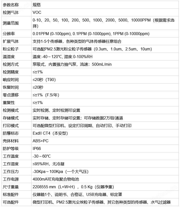 VOC气体浓度分析仪