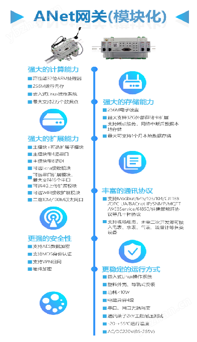 工业智能无线网关 数据采集器