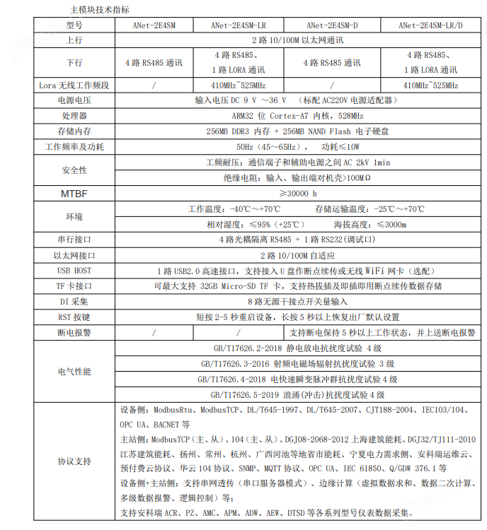 工业智能无线网关 数据采集器