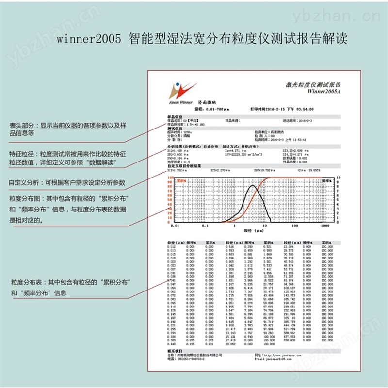 winner2005湿法激光粒度分析仪