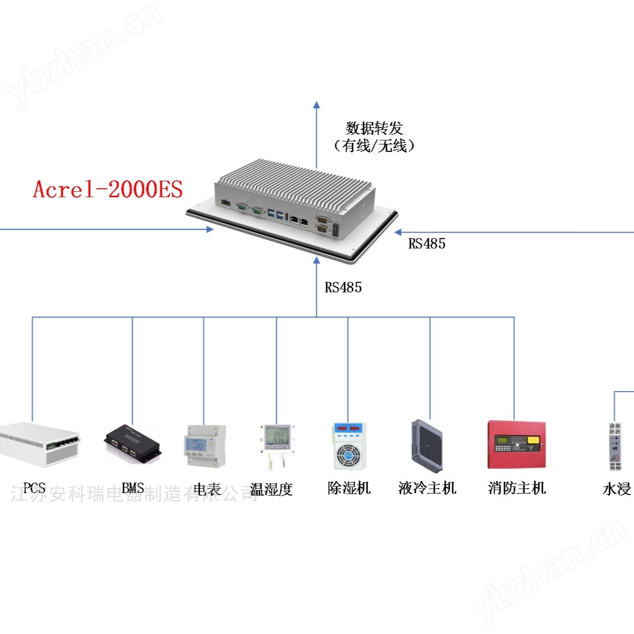 工商储能柜能量管理系统  消峰填谷需量控制
