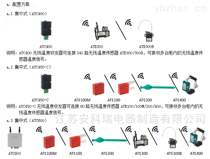 无线测温模块在不同场景的应用 无线通讯测控终端