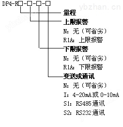 DP4-R高阻抗欧姆表