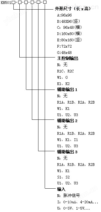 KH501智能频率表