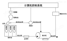 《GD-SZ 微波水分测控系统》-含水分析仪