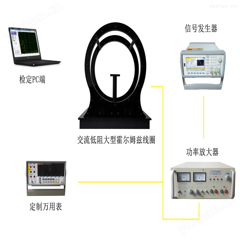 交流磁场标定系统MCS-3-场强仪（电磁场强分析仪）