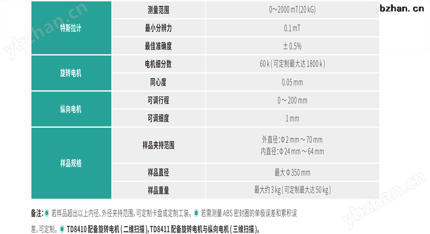 技术指标