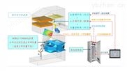 SCR智能喷氨分区控制系统