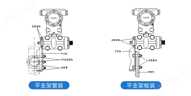 测_SIN-3051_电容式差压变送器_精度:0.1