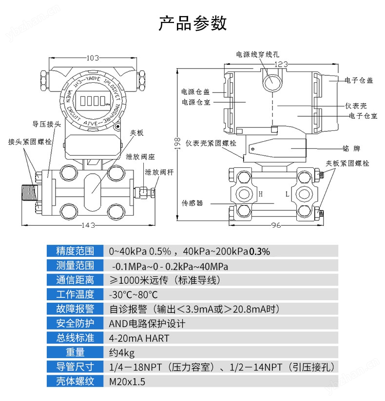 测_SIN-3051_电容式差压变送器_精度:0.1