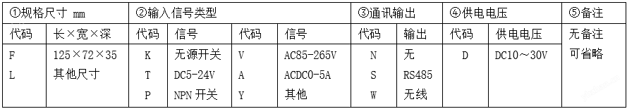 单通道时间记录仪