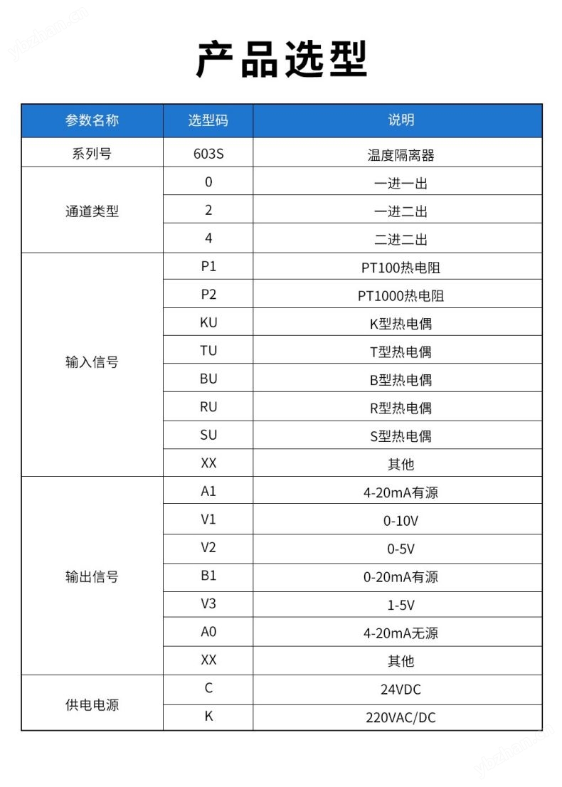 联测_温度隔离器_热电阻信号_1进1出