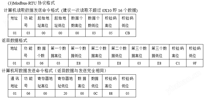 单通道时间记录仪