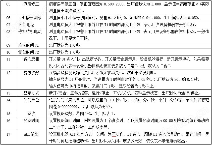单通道时间记录仪