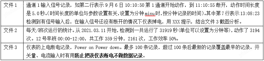 单通道时间记录仪