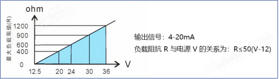 工业车间防爆粉尘浓度检测仪生产厂家