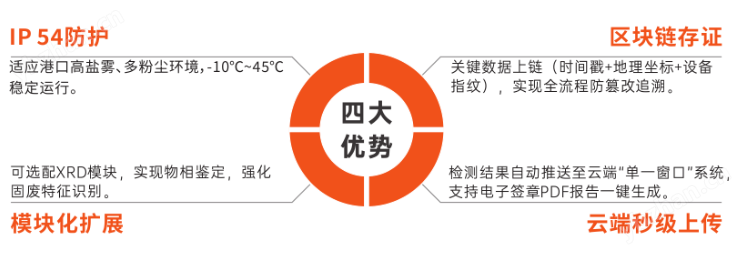 全自动在线固废分析仪