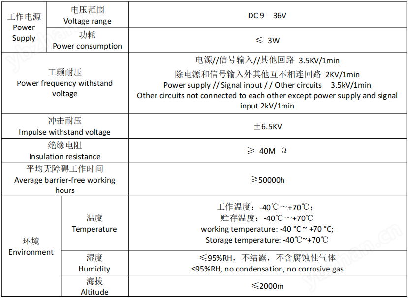 安科瑞一体式光伏直流电能表