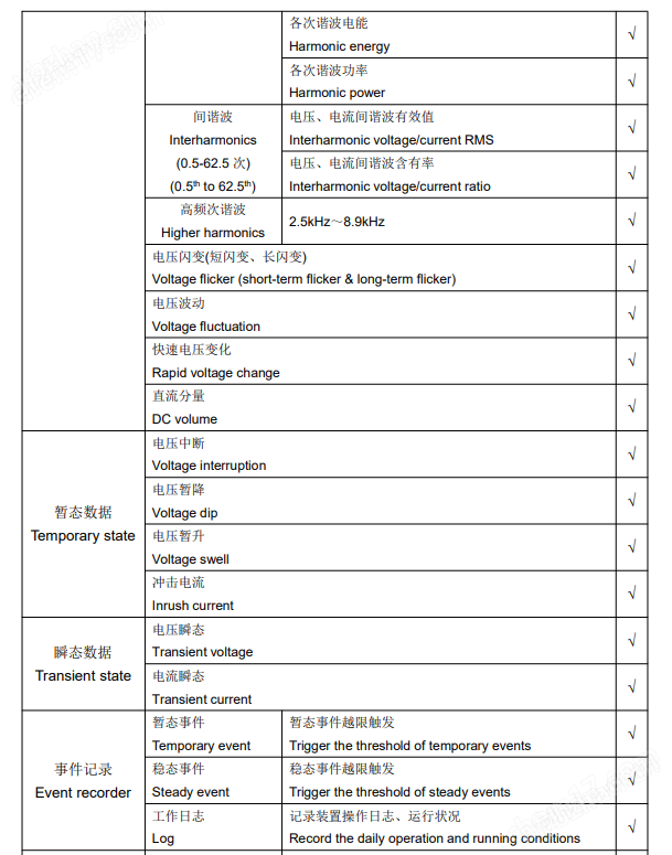 光伏电站APView400电能质量在线监测装置