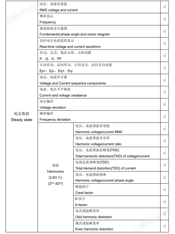 APView400光储充微电网监测装置
