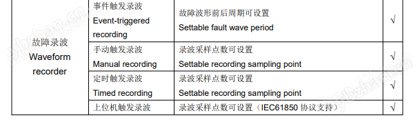 APView400光储充微电网监测装置
