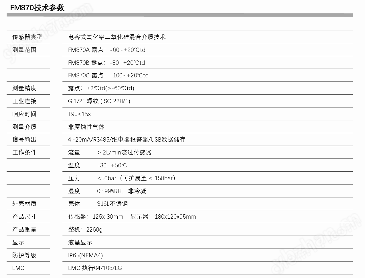 在线式压缩空气露点仪