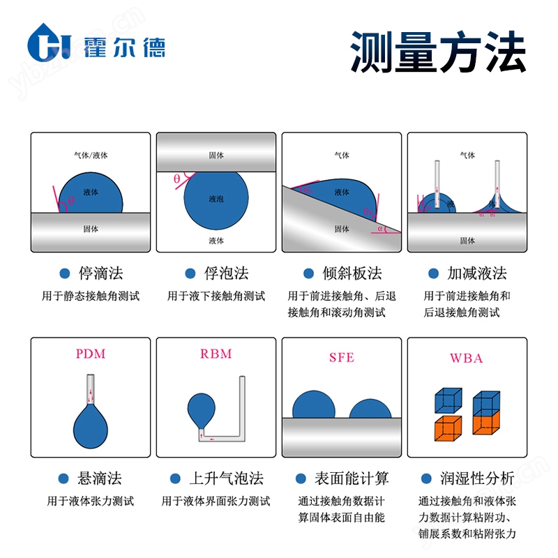 光学表面接触角测试仪