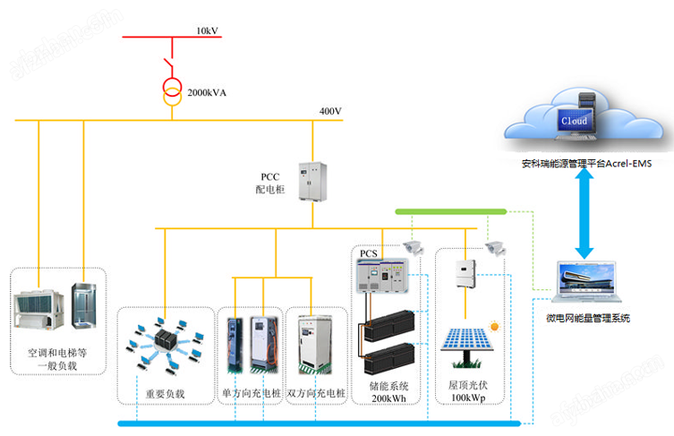 Acrel-2000MG优化控制微电网能量管理平台