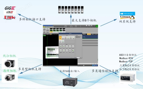 工业视觉检测维视自动化GVS-X视觉系统