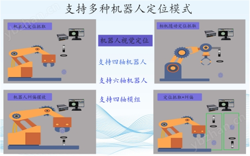 深圳维视自动化GVS-X工业CCD机器视觉系统