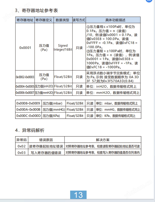 墙装式差压变送器锂电池新能源车间压差检测