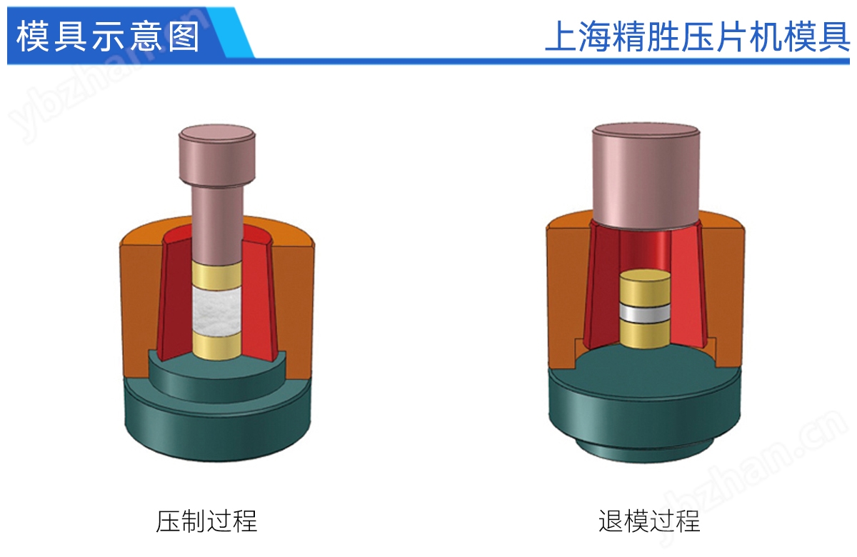实验室压片机模具 开瓣型模具41-50mm